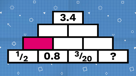 Problem 3 - The Wall