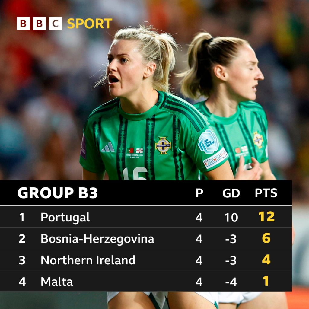 Group B3 table