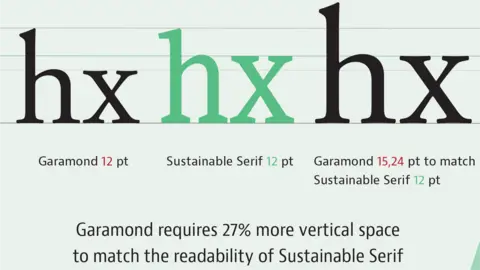 2K/DENMARK The letter h and x are used to compare the Garamond font and Sustainable Serif