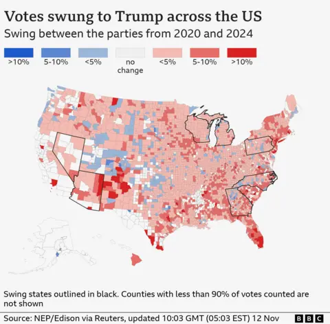 Map showing the results of the 2024 Presidential election and how the votes swung between the parties between 2020 and 2024. The votes swung in Donald Trump's favour across the country. His biggest swing was in Maverick Texas up by 28 points on 2020. The county with the biggest swing away from the Republicans was in  Ashe, North Carolina  down by 7. The biggest swing to the Democrats was in Henry, Georgia up by 9 points on 2020. The county with the biggest swing away from the Democrats was  Rio Arriba, New Mexico  down by 14 points. 