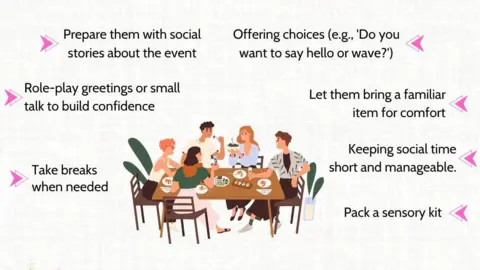 Bristol Autism Support A graphic showing a group of people sitting around a table, eating Christmas dinner and drinking. Around the drawing are suggestions of how to help prepare for social gatherings, including role-playing greetings and small talk, letting them bring a familiar item for comfort, and taking breaks when needed.