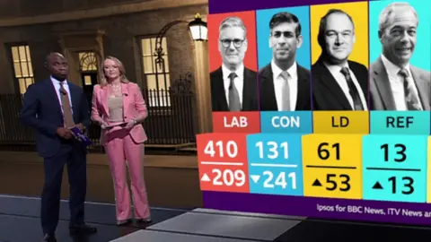 Exit poll shown alongside BBC presenters