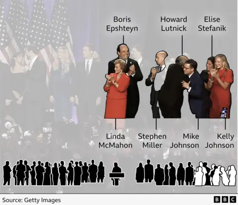 Graphic shows Boris Epshteyn, Linda McMahon, Stephen Miller, Howard Lutnick, Mike Johnson, Elise Stefanik and Kelly Johnson were to the right of the stage