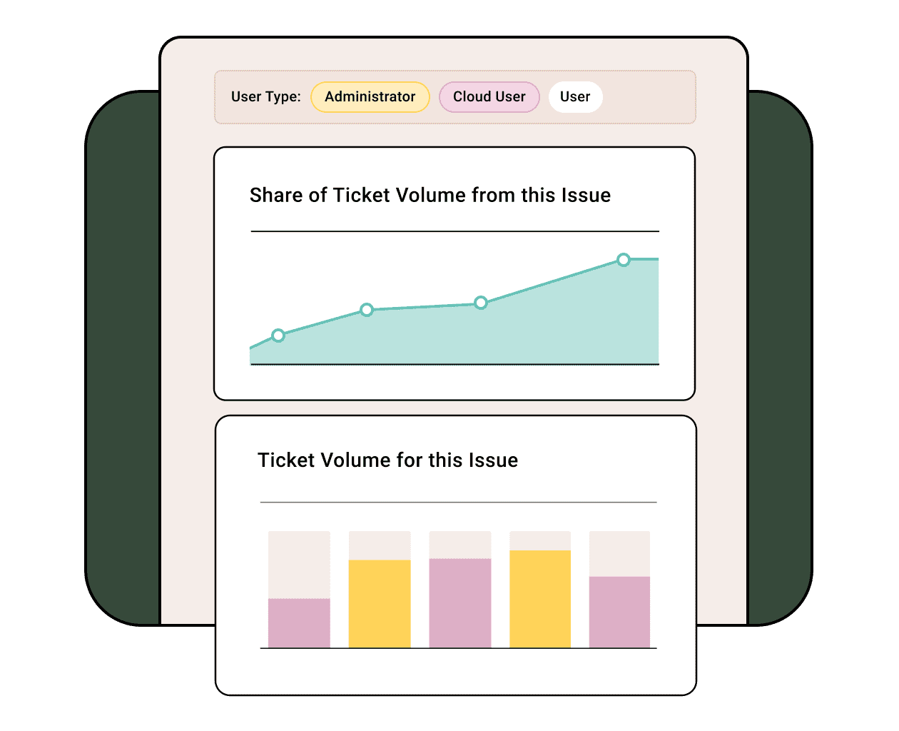 Ability to create and track different user segments