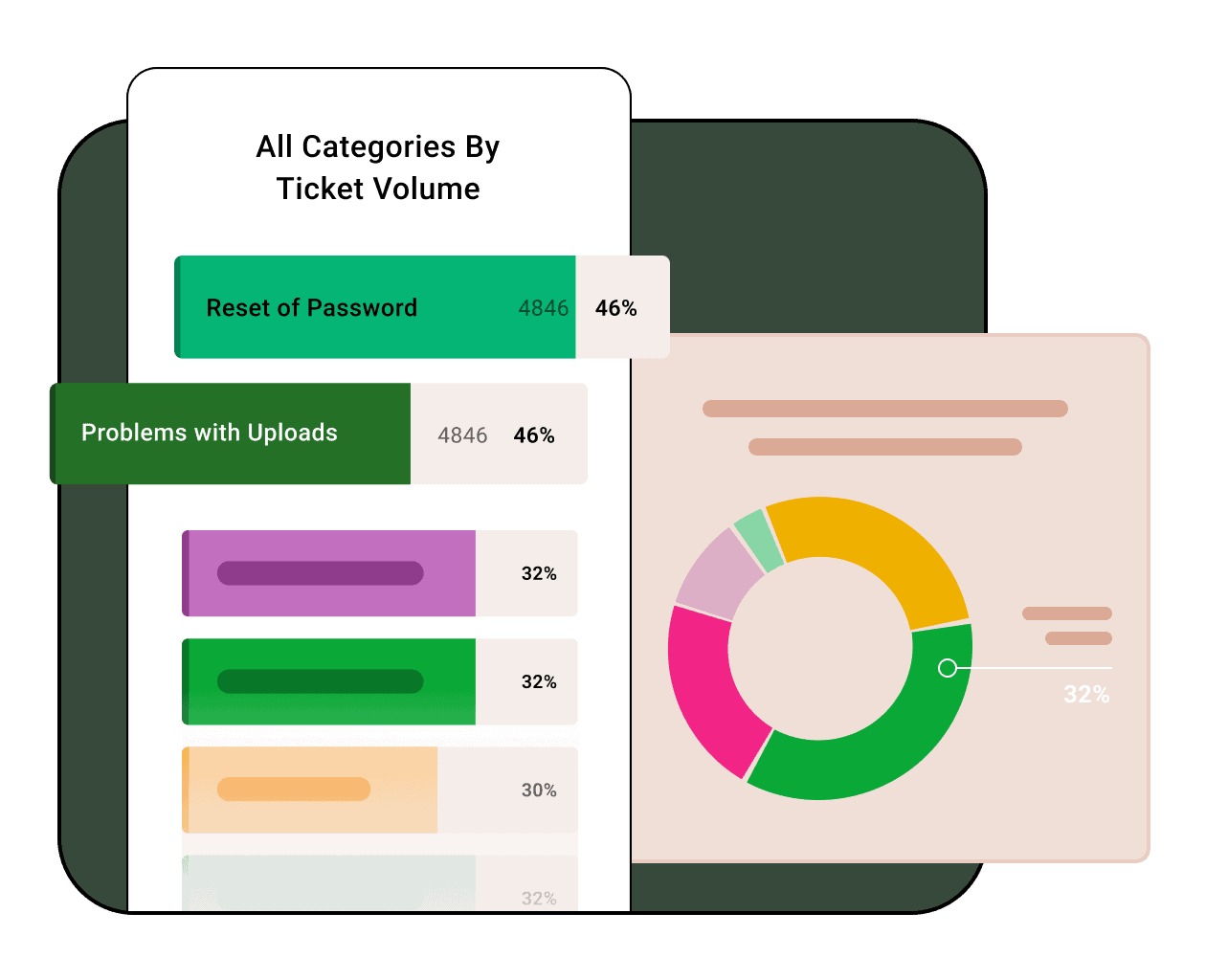 Custom data labels organized in easy to understand categories and issues