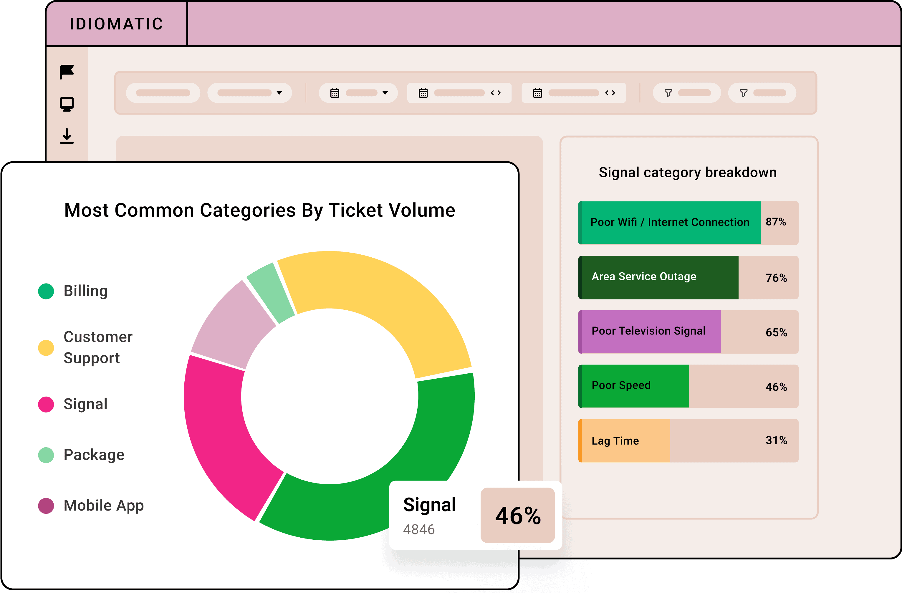 Idiomatic’s customer intelligence platform