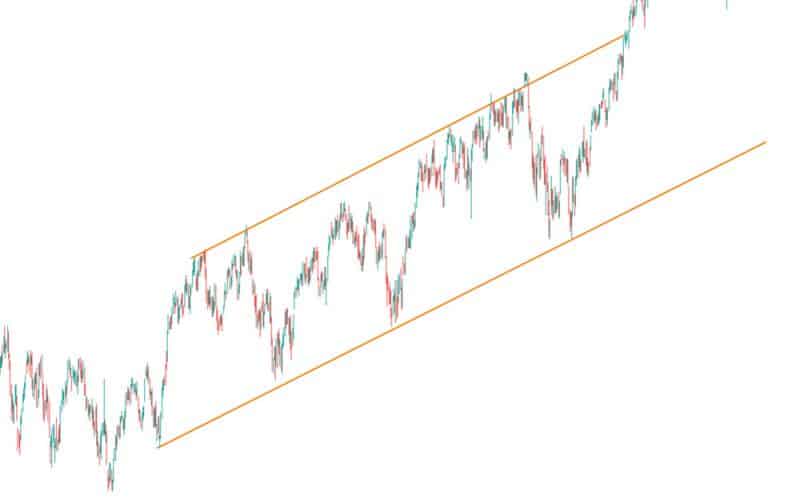 ascending channel chart patterns example