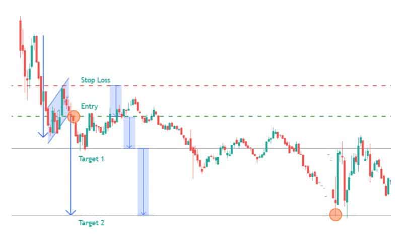 bear flag bearish chart patterns example