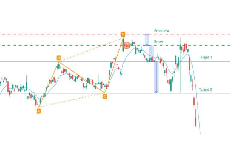 bearish abc bear chart patterns example