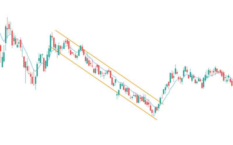 descending channel chart patterns example