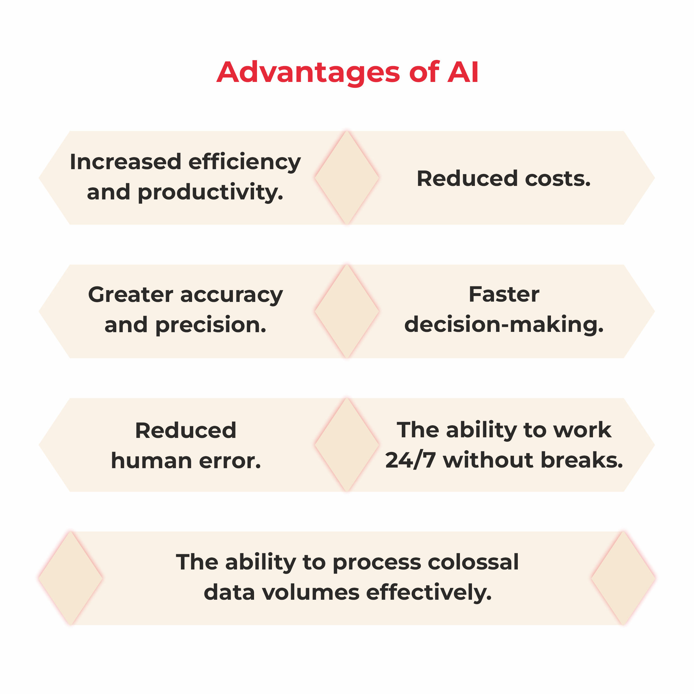 Advantages of AI