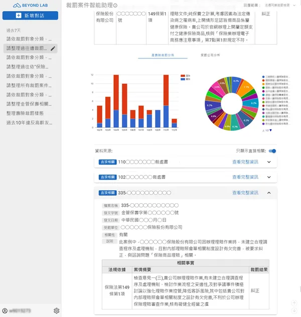 法遵AI智能助理實際操作畫面，可有效輔助法遵人員整理相關裁罰案重點和裁罰