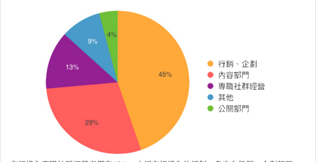 社群平台的經營與行銷、企劃脫不了關係啊！（圖／陸子鈞@facebook）