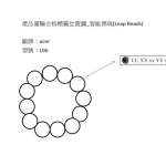 宏碁出奇招！推「智慧型佛珠」幫你自動迴向、算功德！千年傳統全新感受，馬上賣出上萬串