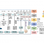 媒體數位轉型的關鍵在法規調適