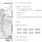 今年已8起逾規模5地震！氣象局揭「2關鍵」：恐是大地震前震