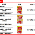 小林製藥紅麴風暴　日本腎臟學會分析47例病況　這款產品首傳出健康受損