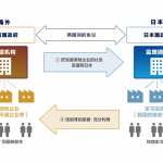 近萬名外國人下落不明…日本逃逸移工數量創歷史新高　政府讓步推新制「解放這項權利」