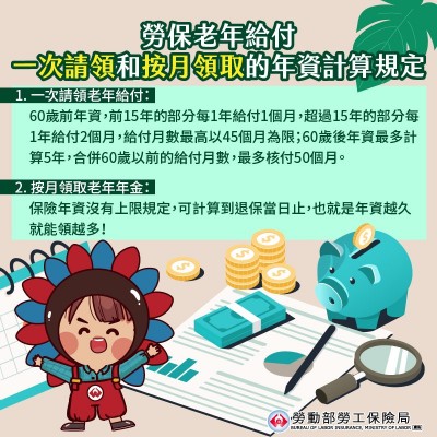 勞保老年給付分為「一次請領老年給付」與「按月領取老年年金」。（圖／取自勞工保險局臉書）