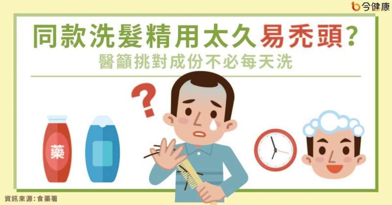 同款洗髮精用太久容易禿頭？（圖/截自今健康）