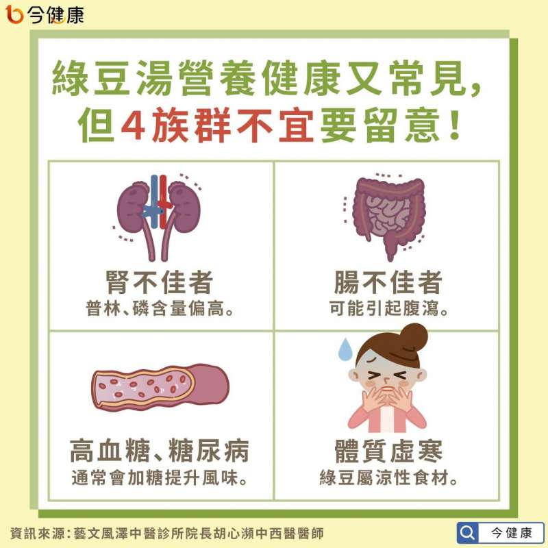 （圖／今健康提供）