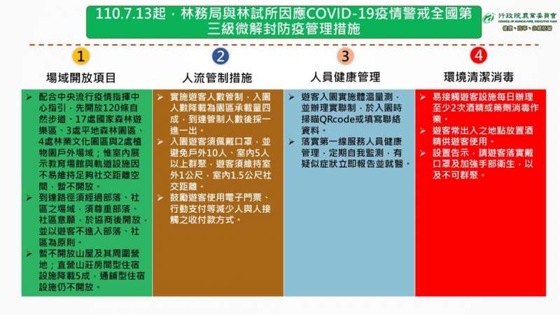 國家風景區、森林遊樂區、國家森林遊樂區、林務局、森林園區、登山步道、遊樂園 7/13微解封 限制條件一次看 (圖/指揮中心提供)