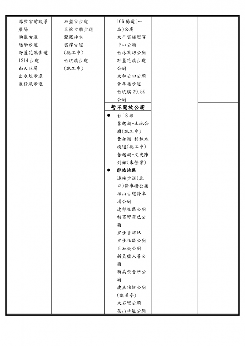 阿里山風景區內開放、不開放景點一次看