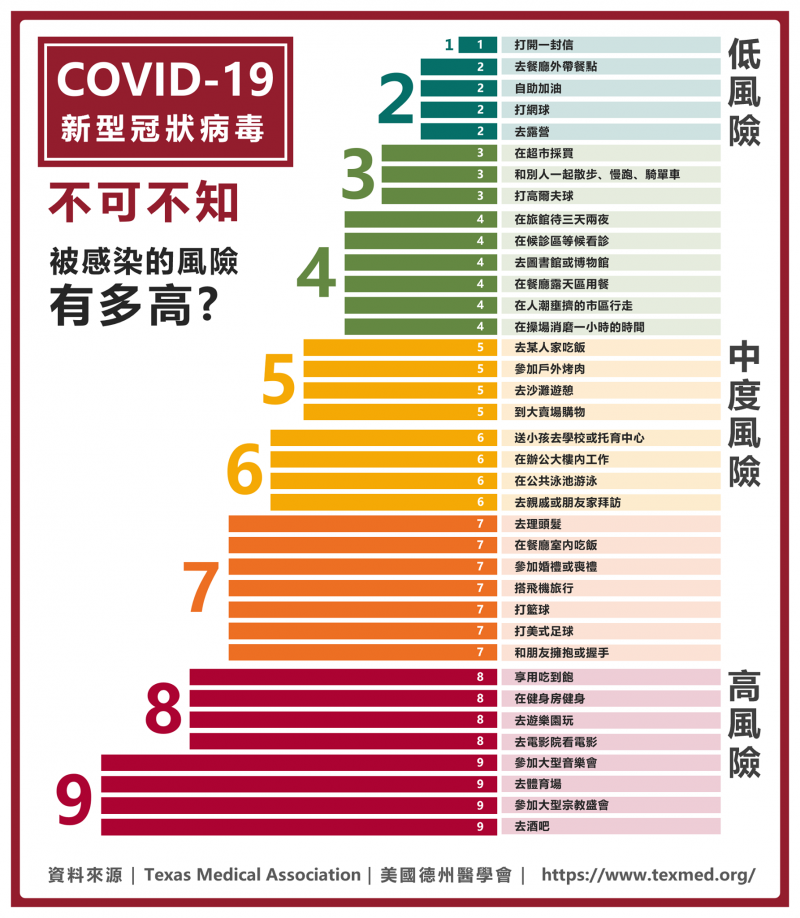 （圖／擷取自黃世綱醫師粉專）