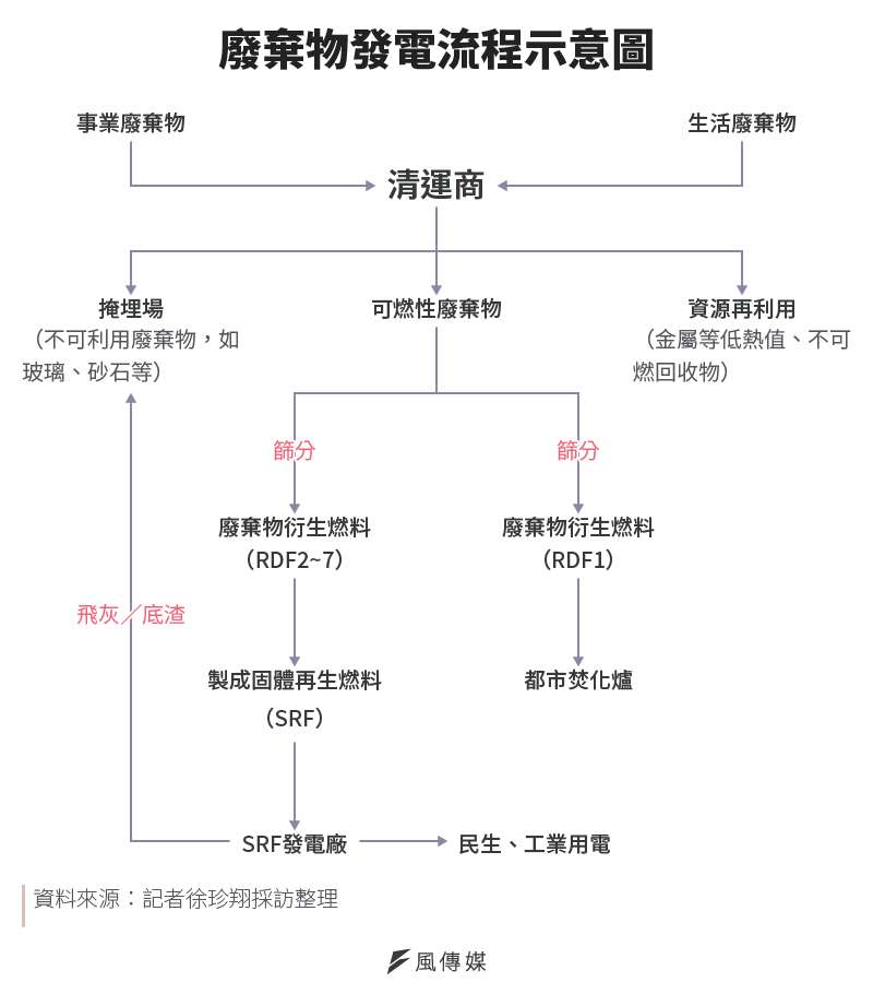 20210815-SMG0034-E01_b_廢棄物發電流程示意圖