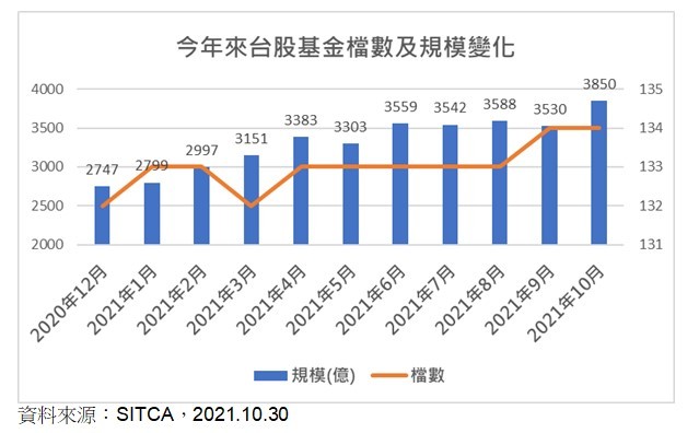 （圖片來源：瀚亞）