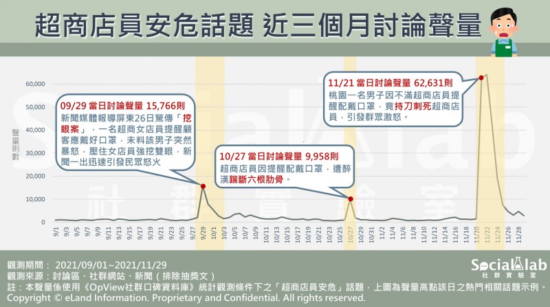 （圖／Social lab社群實驗室提供）