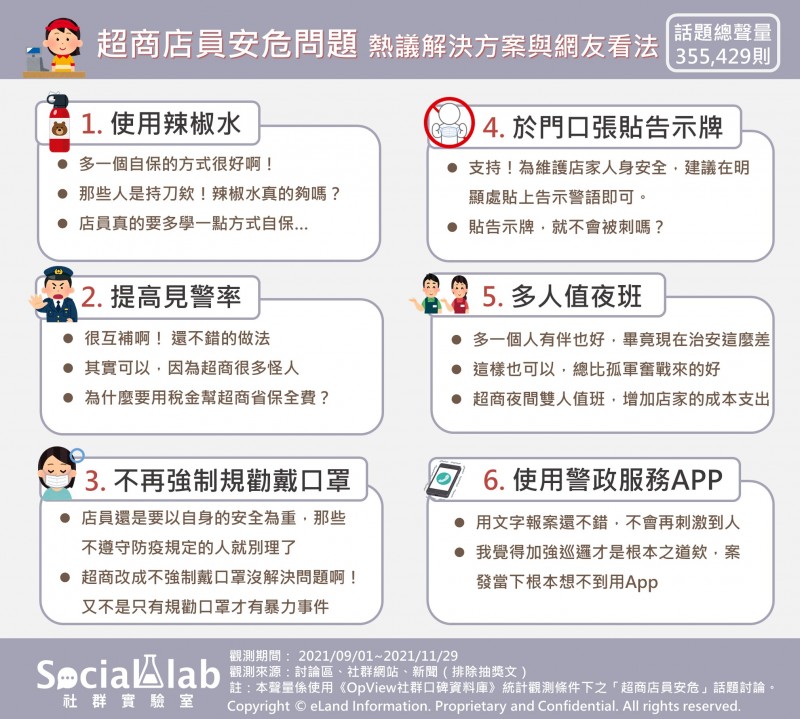 （圖／Social lab社群實驗室提供）