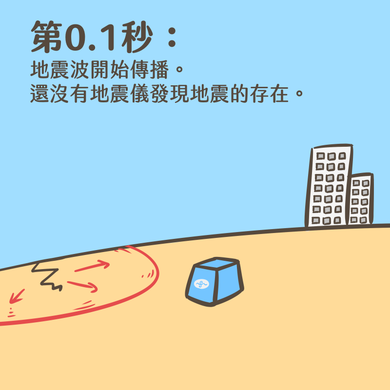 地震波在第0.1秒開始傳播。（圖／取自PTT）