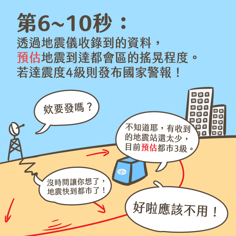 收到地震儀為傳的資料後，要在時效內評估是否發布警報。（圖／取自PTT）