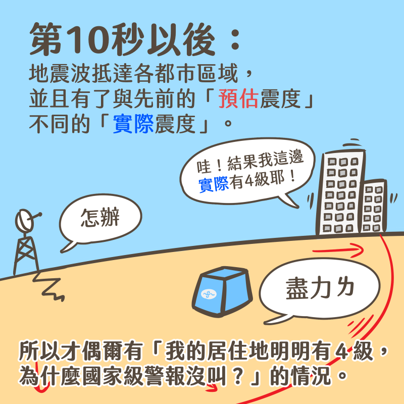 地震發生10秒後，地震波陸續抵達都市區域。（圖／取自PTT）