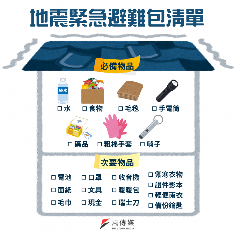 地震緊急避難包，該準備些什麼？消防署列這份清單幫你一一對照(圖/風傳媒製)https://www.storm.mg/lifestyle/401409