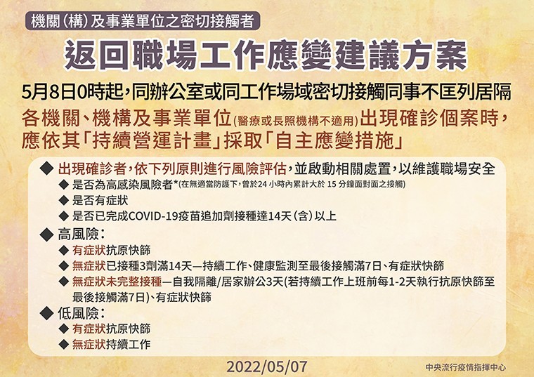 公司若有同事確診，可根據上圖建議進行評估。（圖／中央流行疫情指揮中心提供）