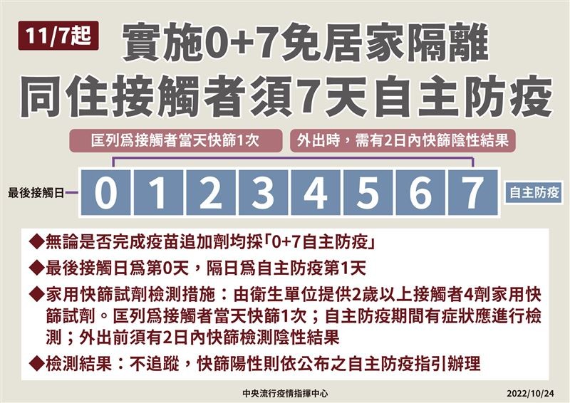 （圖／取自指揮中心臉書專頁）