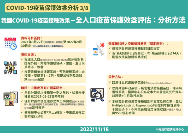 中央疫情指揮中心Covid-19疫苗中重症保護效益分析。（圖／取自中央疫情指揮中心）