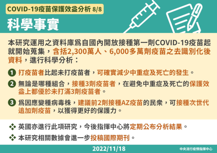 中央疫情指揮中心Covid-19疫苗中重症保護效益分析。（圖／取自中央疫情指揮中心）