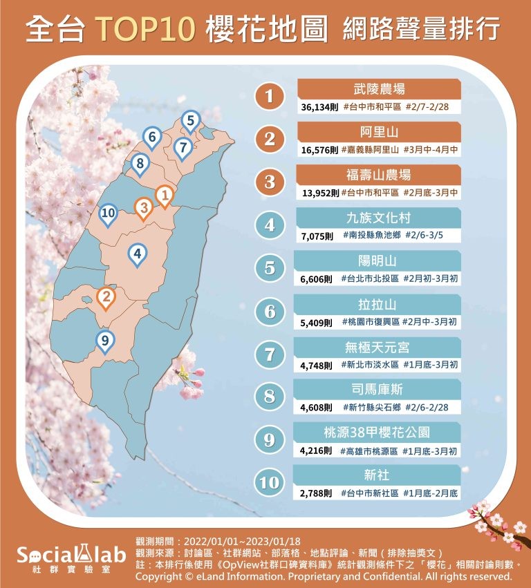 賞櫻地圖大公開 武陵農場成網友最愛櫻花勝地（圖／Social Lab社群實驗室提供）