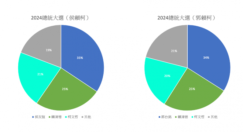 20230209-TVBS於1月17日公布的民調數字。（資料來源：TVBS民調中心；圖／筆者自繪）