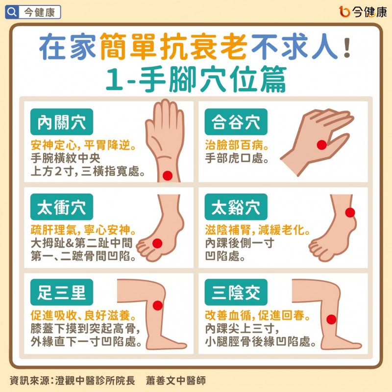 2（圖／今健康提供）