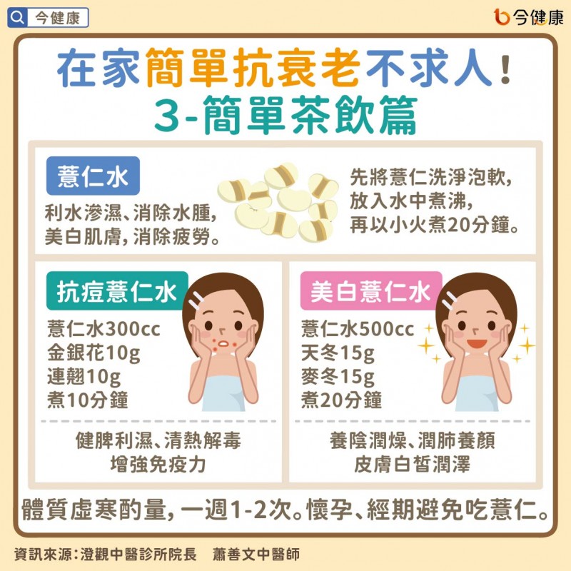 4（圖／今健康提供）