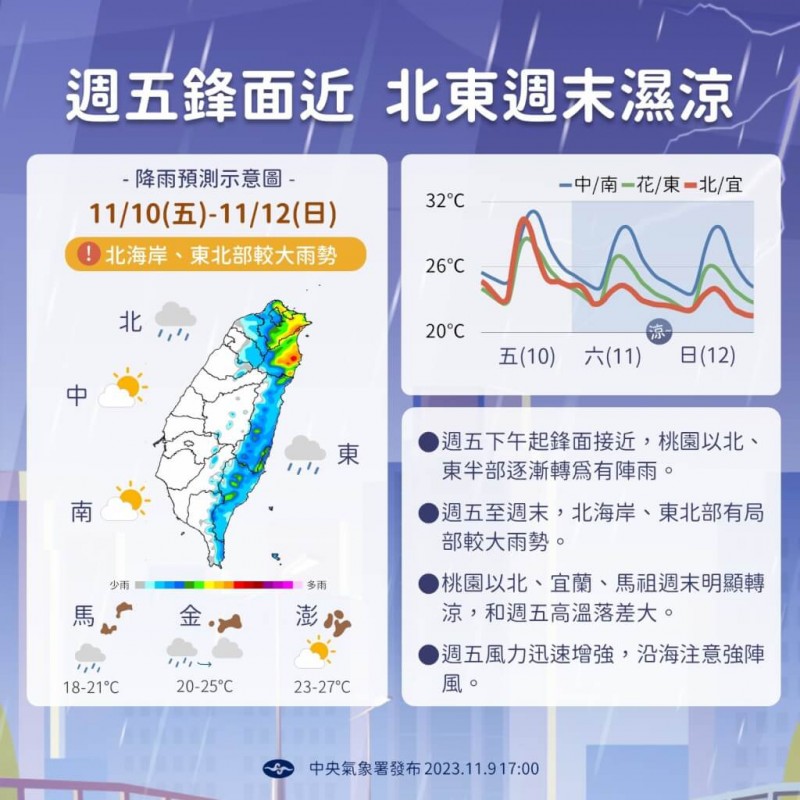 周五下午變天，周末天氣轉濕涼。（圖／取自中央氣象署臉書粉絲專頁）