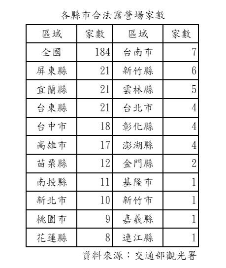 資料來源：住商機構