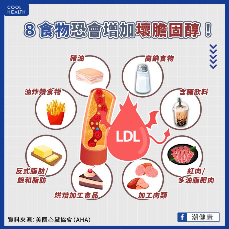 不只大魚大肉有害！哪些食物會增加壞膽固醇？（圖／潮健康）