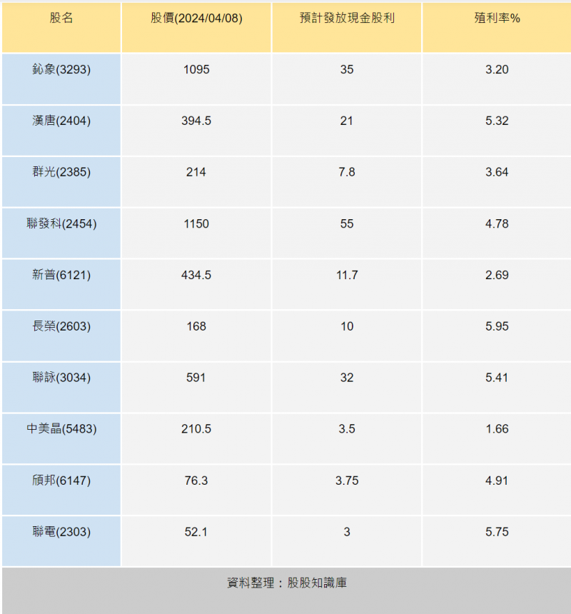 3。（圖／股股知識庫提供）