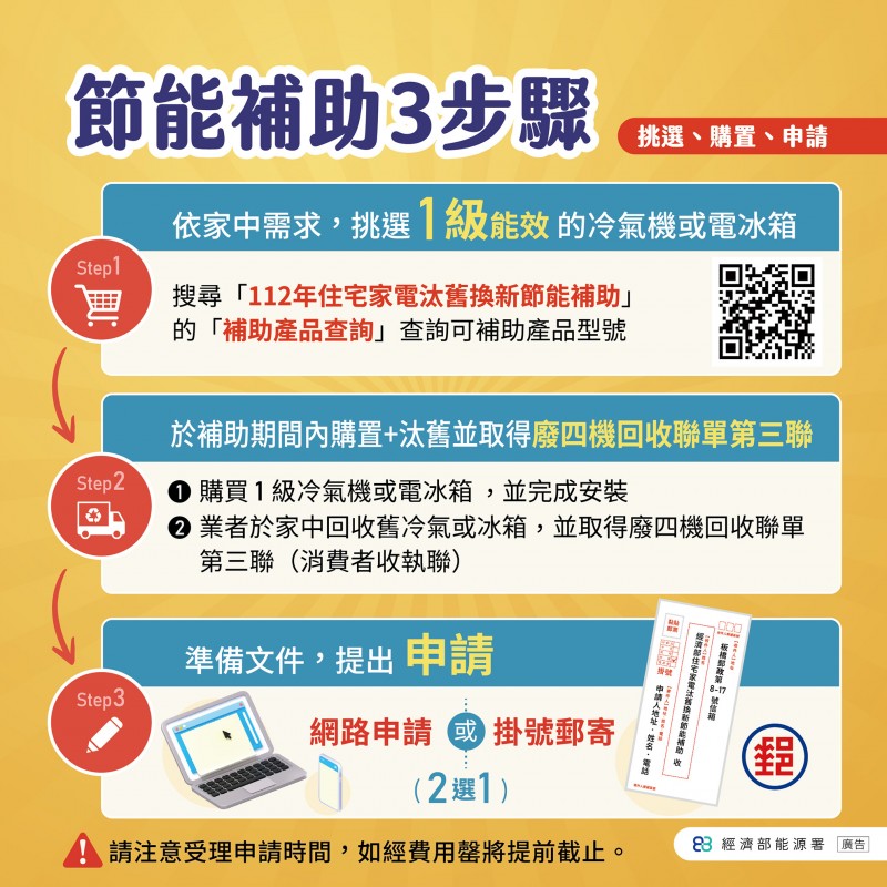 2024節能補助有哪些？符合資格「3000元一次入帳」，申請資格、申請流程一次看