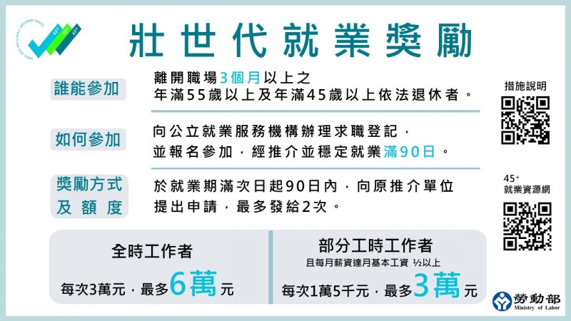 南分署壯世代就業獎勵。（圖／勞動力發展署雲嘉南分署提供）